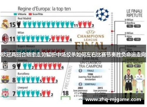 欧冠两回合赔率走势解析中场绞杀如何左右比赛节奏胜负命运走向 欧冠两回合赔率走势解析中场绞杀如何左右比赛节奏胜负命运走向