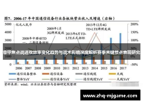意甲焦点战进攻效率变化趋势与战术影响深度解析赛季关键节点表现研究