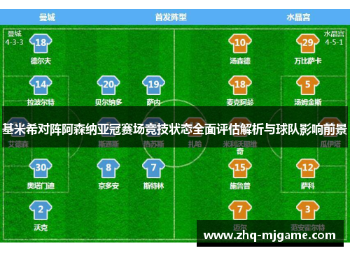 基米希对阵阿森纳亚冠赛场竞技状态全面评估解析与球队影响前景 基米希对阵阿森纳亚冠赛场竞技状态全面评估解析与球队影响前景
