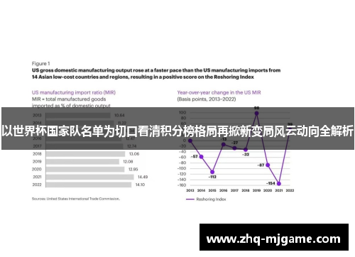 以世界杯国家队名单为切口看清积分榜格局再掀新变局风云动向全解析 以世界杯国家队名单为切口看清积分榜格局再掀新变局风云动向全解析