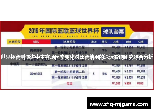 世界杯赛制演进中主客场因素变化对比赛结果的深远影响研究综合分析
