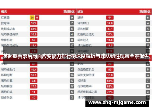 英超联赛落后局面应变能力排行榜深度解析与球队韧性观察全景报告