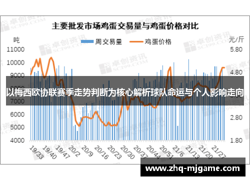 以梅西欧协联赛季走势判断为核心解析球队命运与个人影响走向 以梅西欧协联赛季走势判断为核心解析球队命运与个人影响走向