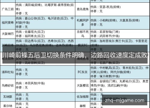 川崎前锋五后卫切换条件明确,边路回收速度定成败 川崎前锋五后卫切换条件明确,边路回收速度定成败